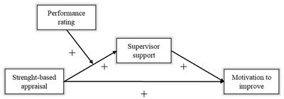 review of literature on performance appraisal system pdf